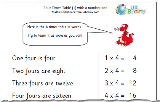 times tables worksheets. The four times table has a